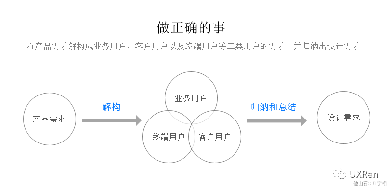 【网易】B端设计方法总结 - 图4