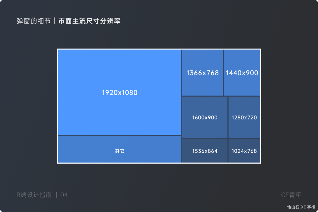 03弹窗设计 - 图32