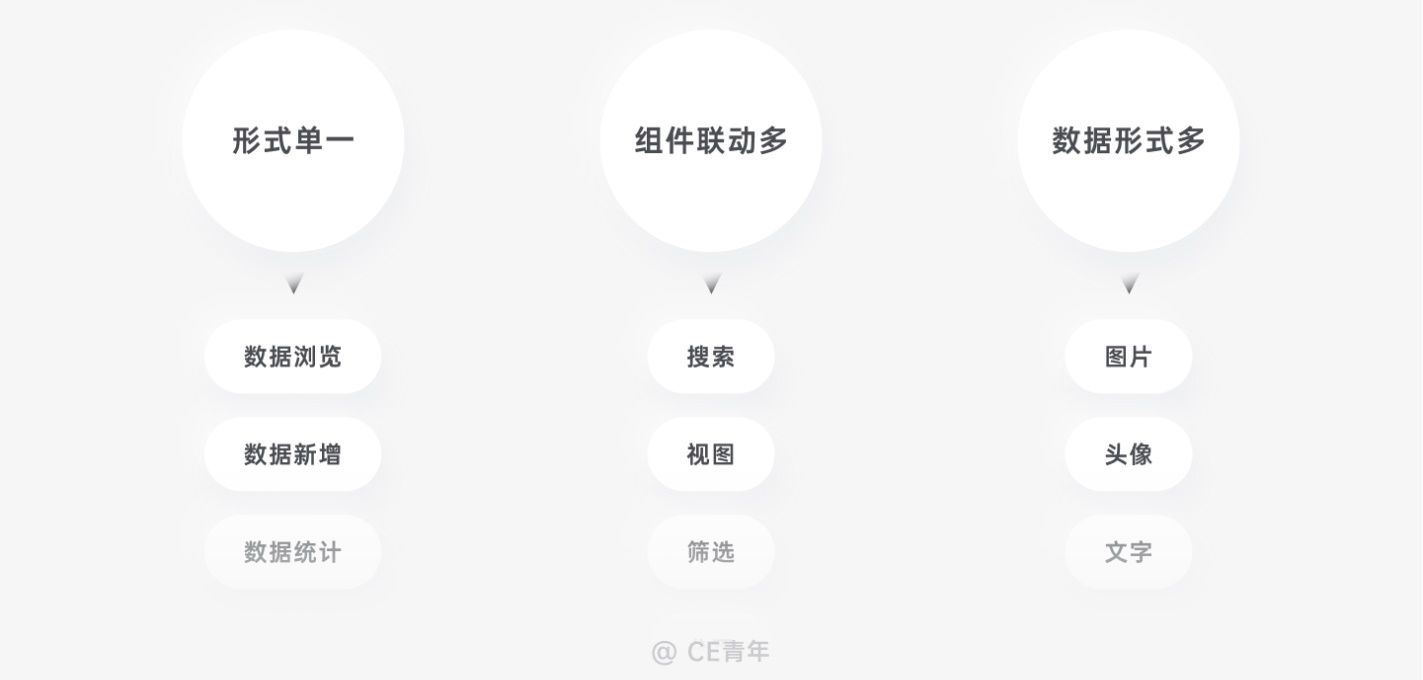 表格篇 - 图8