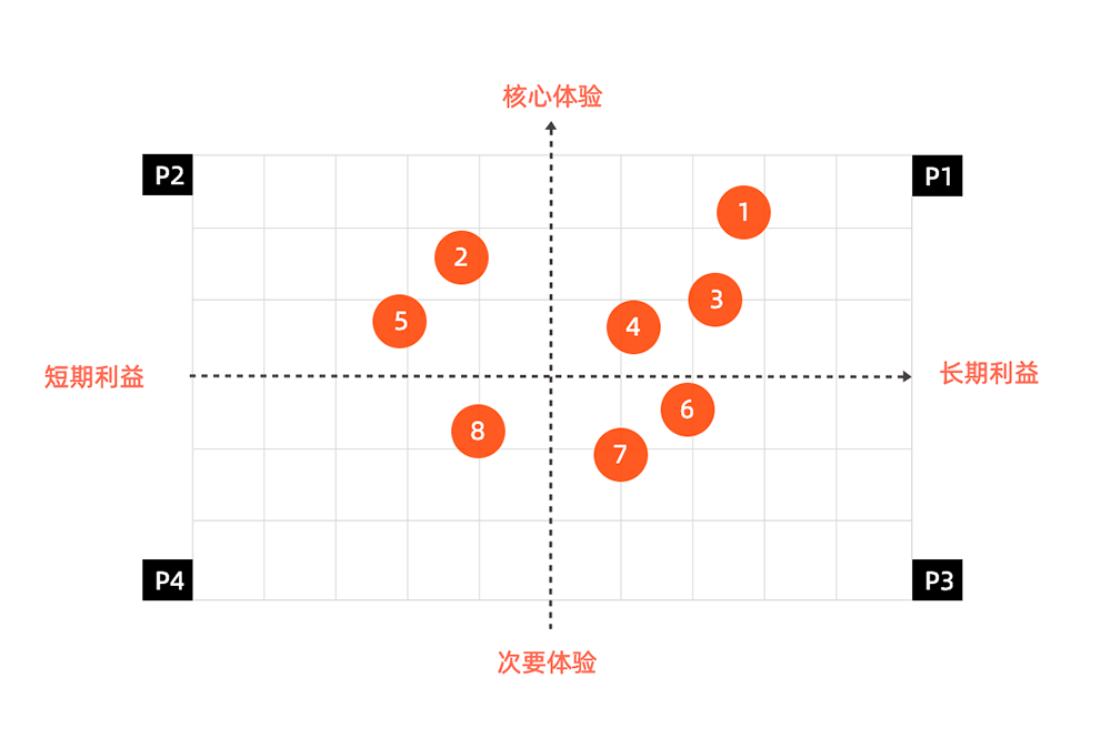 【58】如何让庞大的设计系统高效运转 - 图9