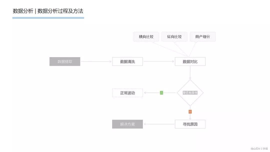 ❤️B端产品设计思维【6大】 - 图22