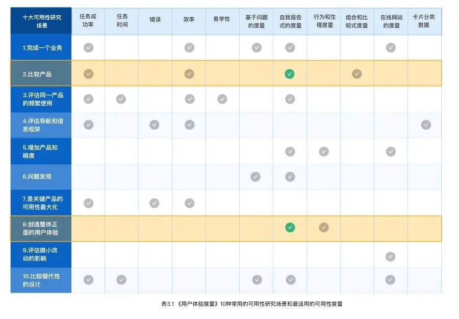 【阿里云】挖掘B端设计语言中的行业特色 - 图15