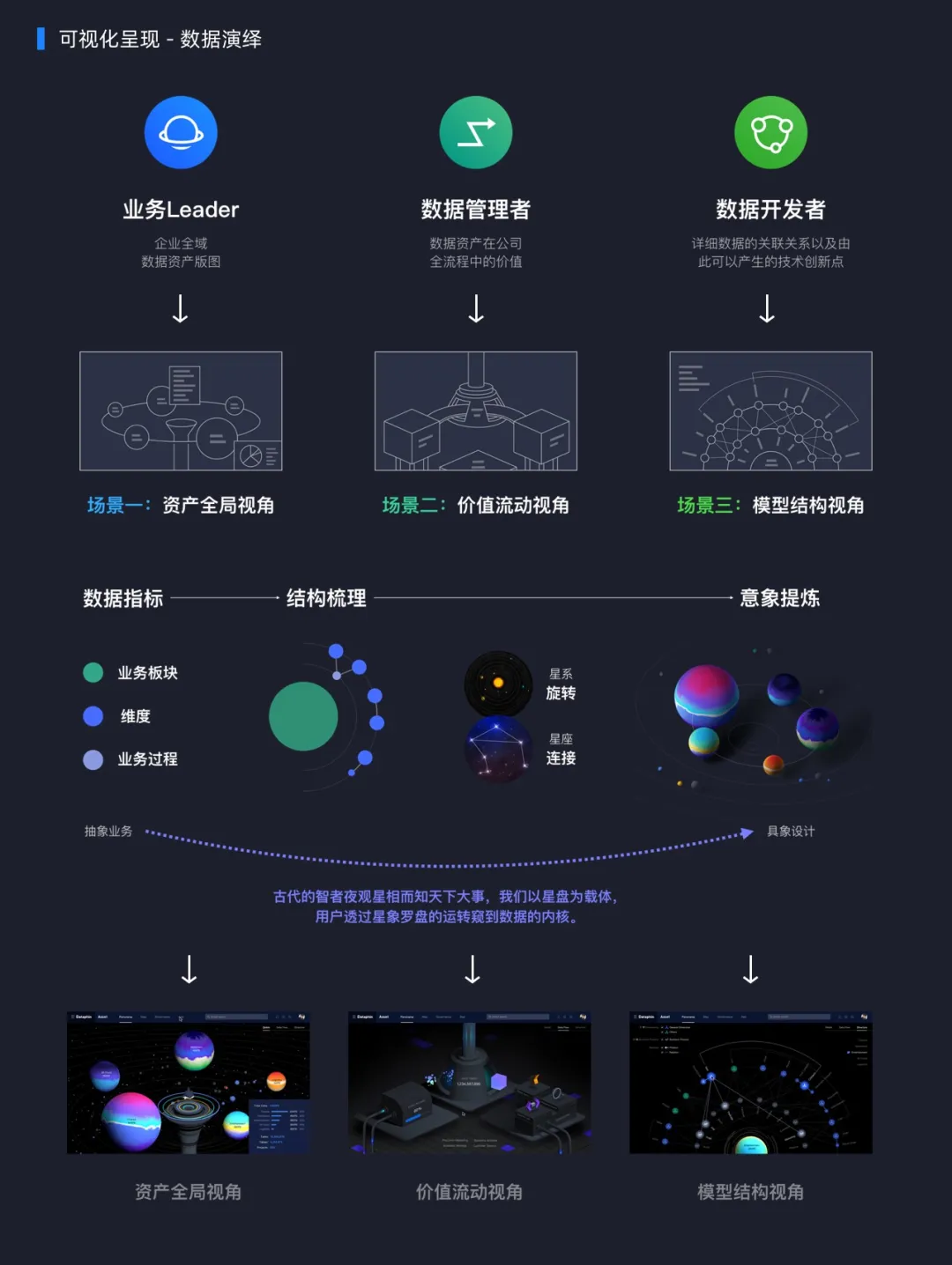 全域大数据体验设计——数据产品 - 图5