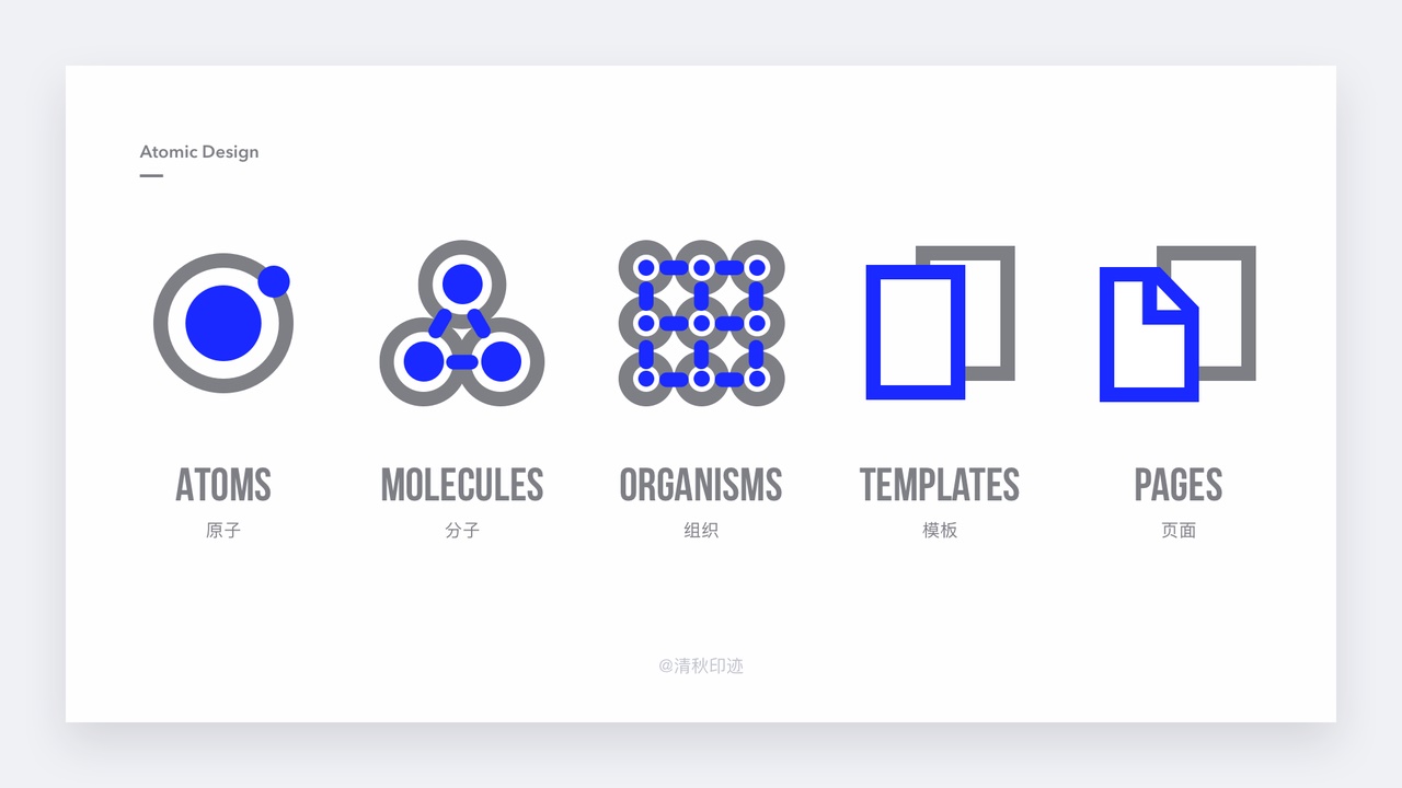 以原子理论构建设计系统 - 图7