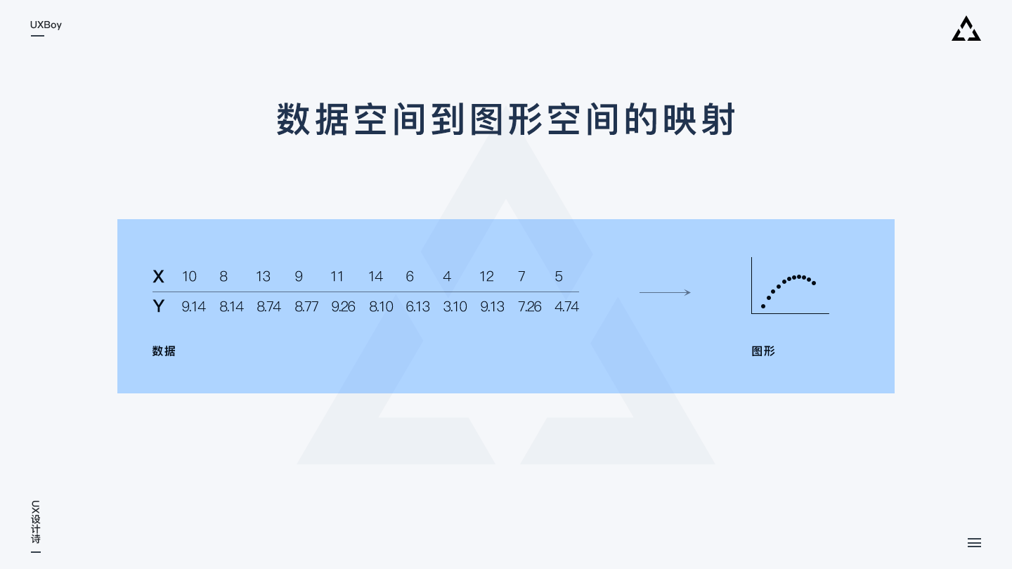 超全面设计指南：如何做大屏可视化设计 - 图3