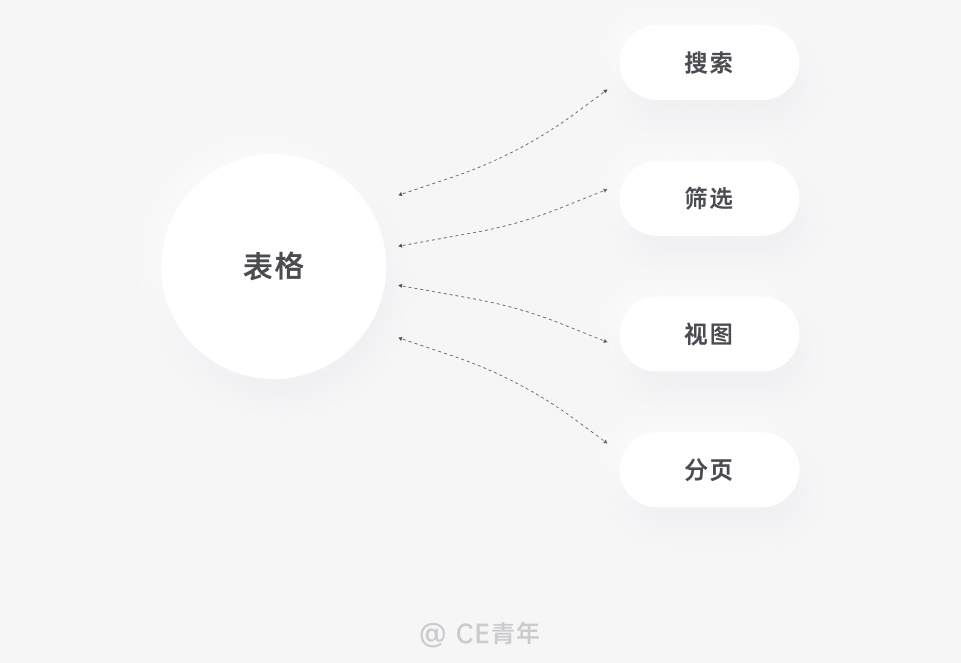 表格篇 - 图9