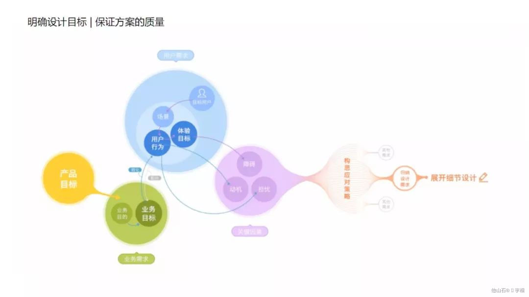 ❤️B端产品设计思维【6大】 - 图20