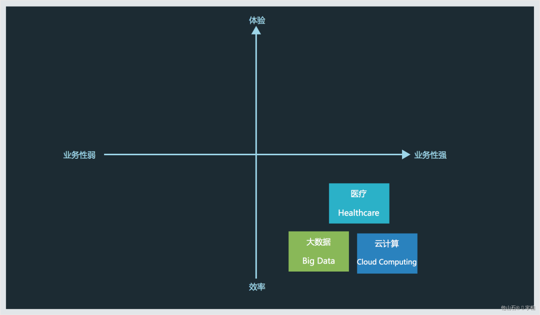 【网易】乐高设计法 - 图3