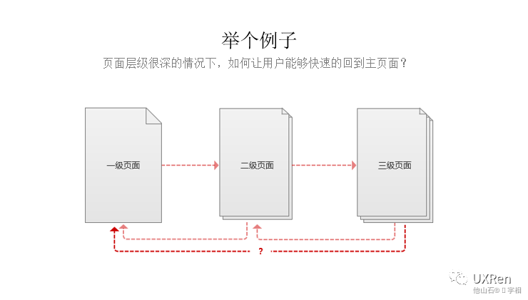 【网易】B端设计方法总结 - 图9