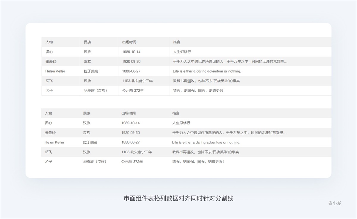 web表格设计指南 - 图15