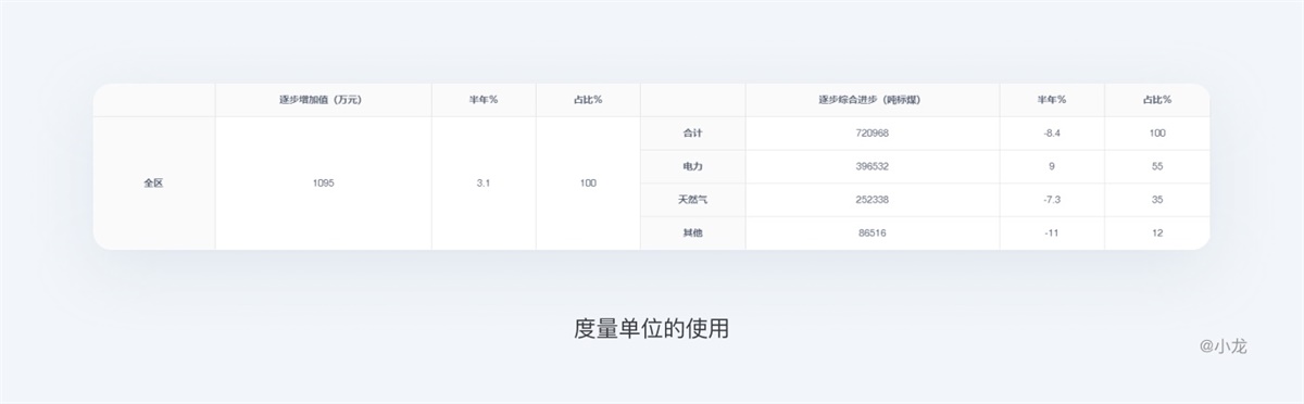 web表格设计指南 - 图24