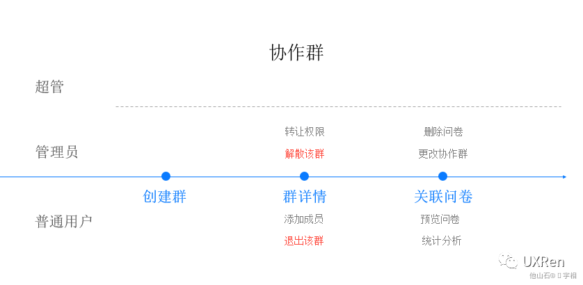 【网易】B端设计方法总结 - 图26