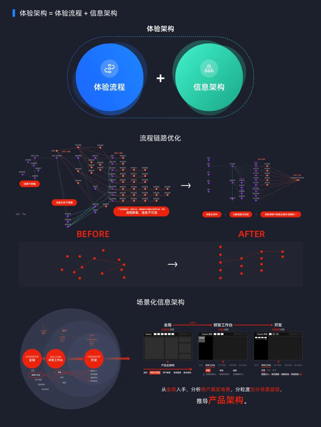 全域大数据体验设计——数据产品 - 图2