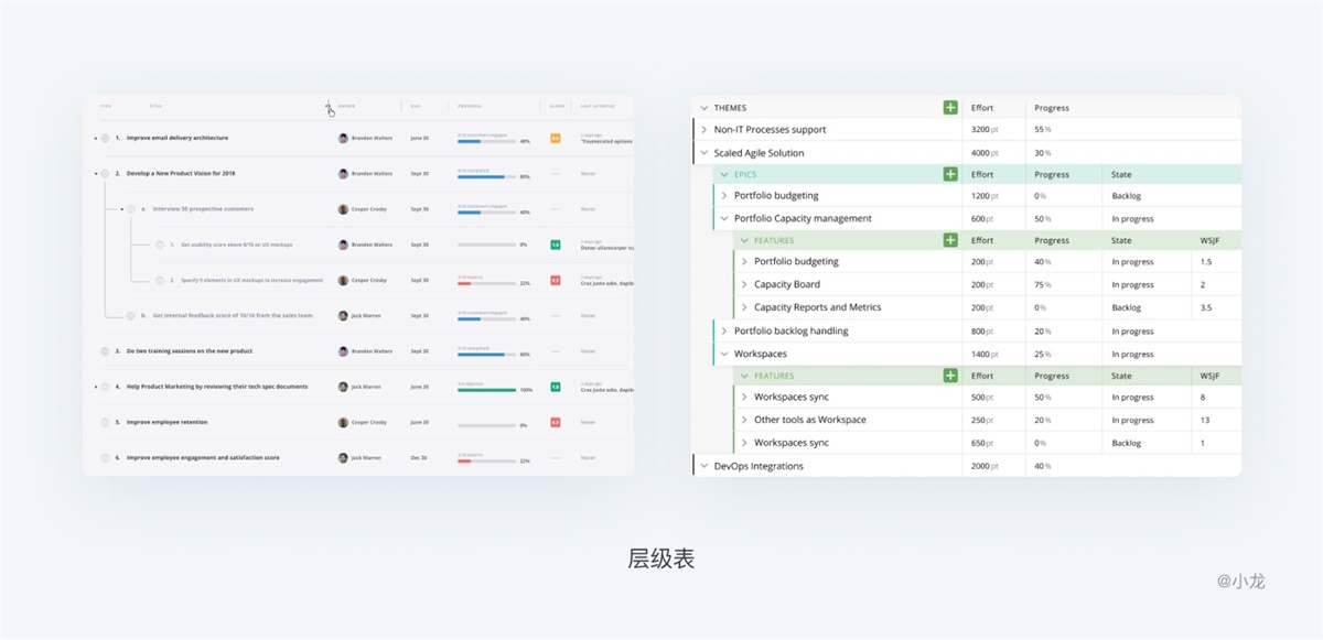 web表格设计指南 - 图3