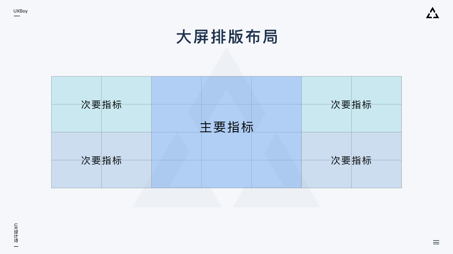 超全面设计指南：如何做大屏可视化设计 - 图15