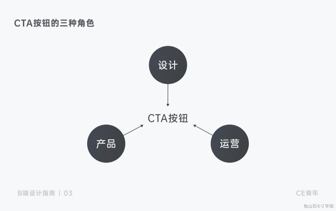 按钮设计 - 图24