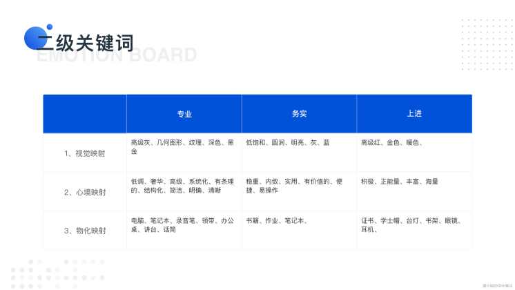 01从0-1搭建设计系统 - 图4