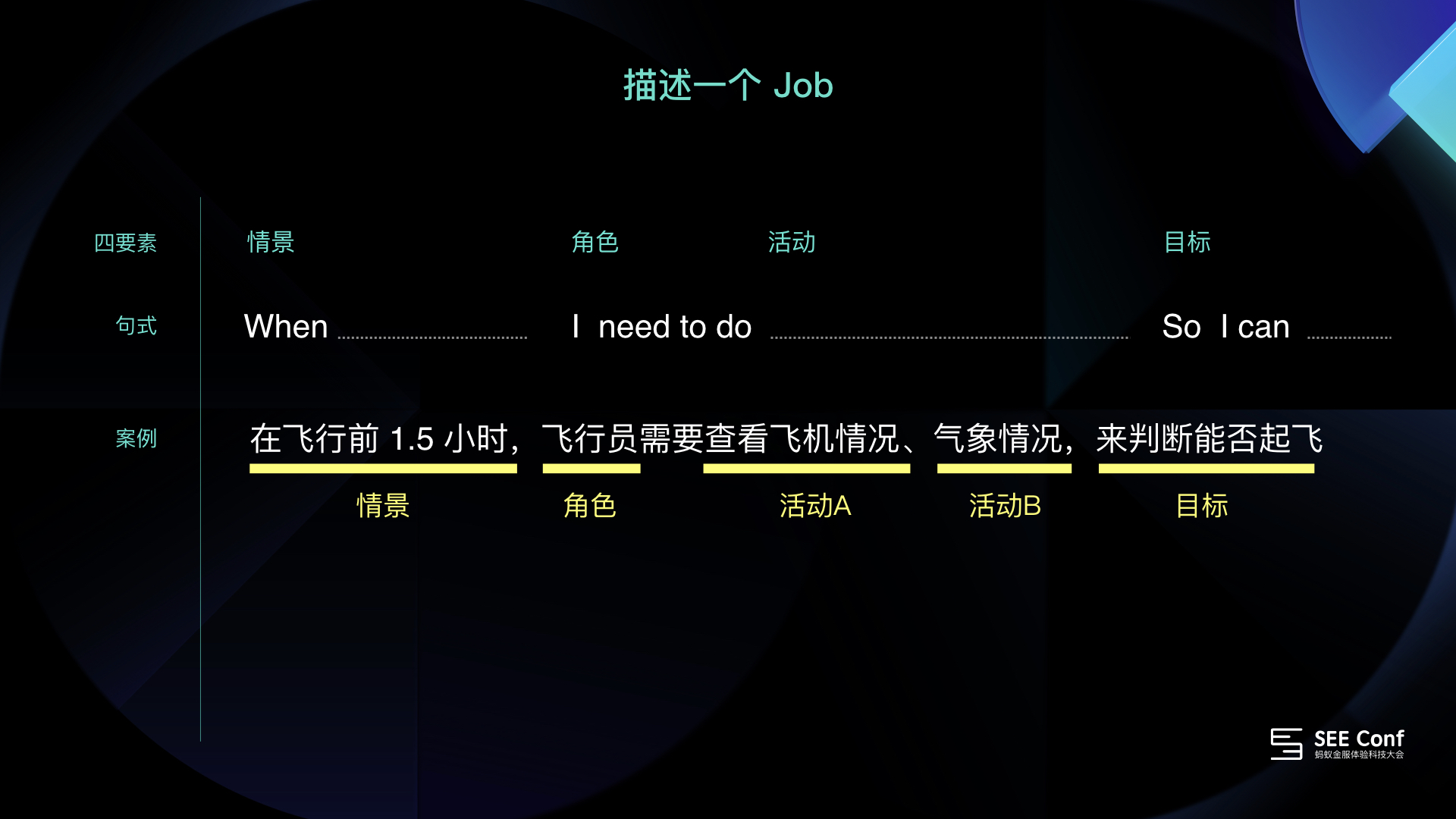 JCD-描述一个 Job.001.jpeg