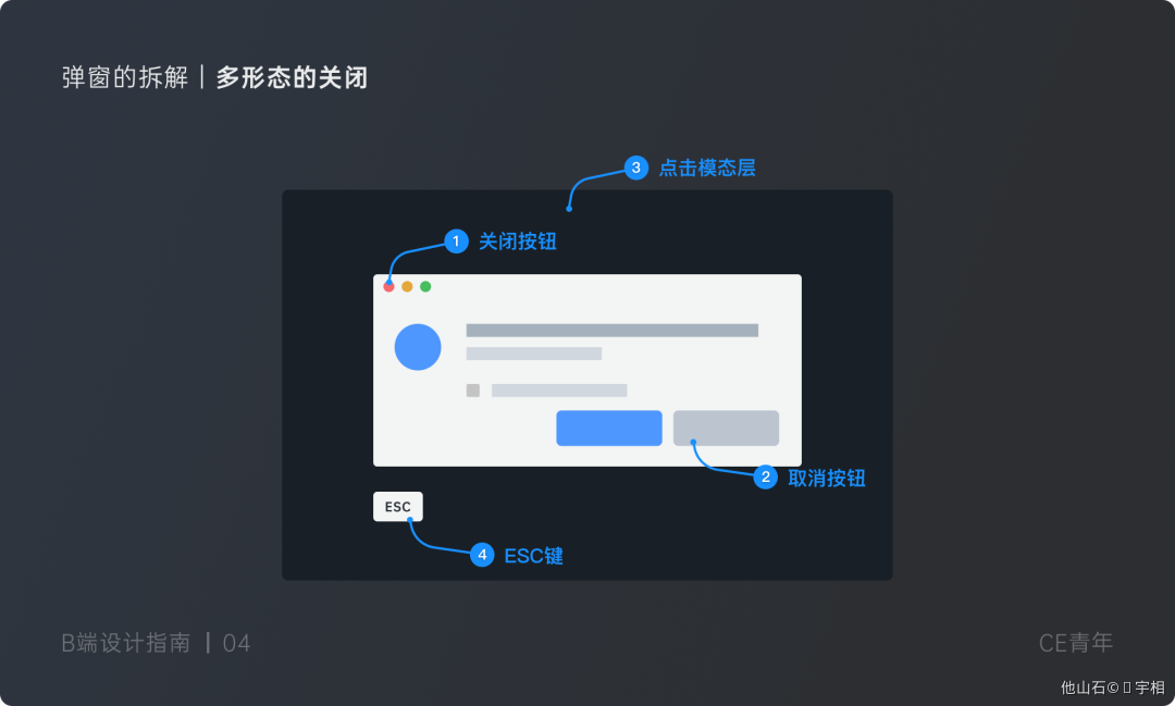 03弹窗设计 - 图12
