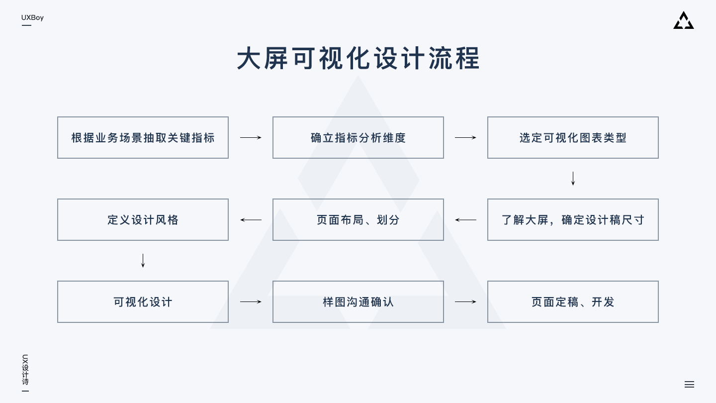 超全面设计指南：如何做大屏可视化设计 - 图9