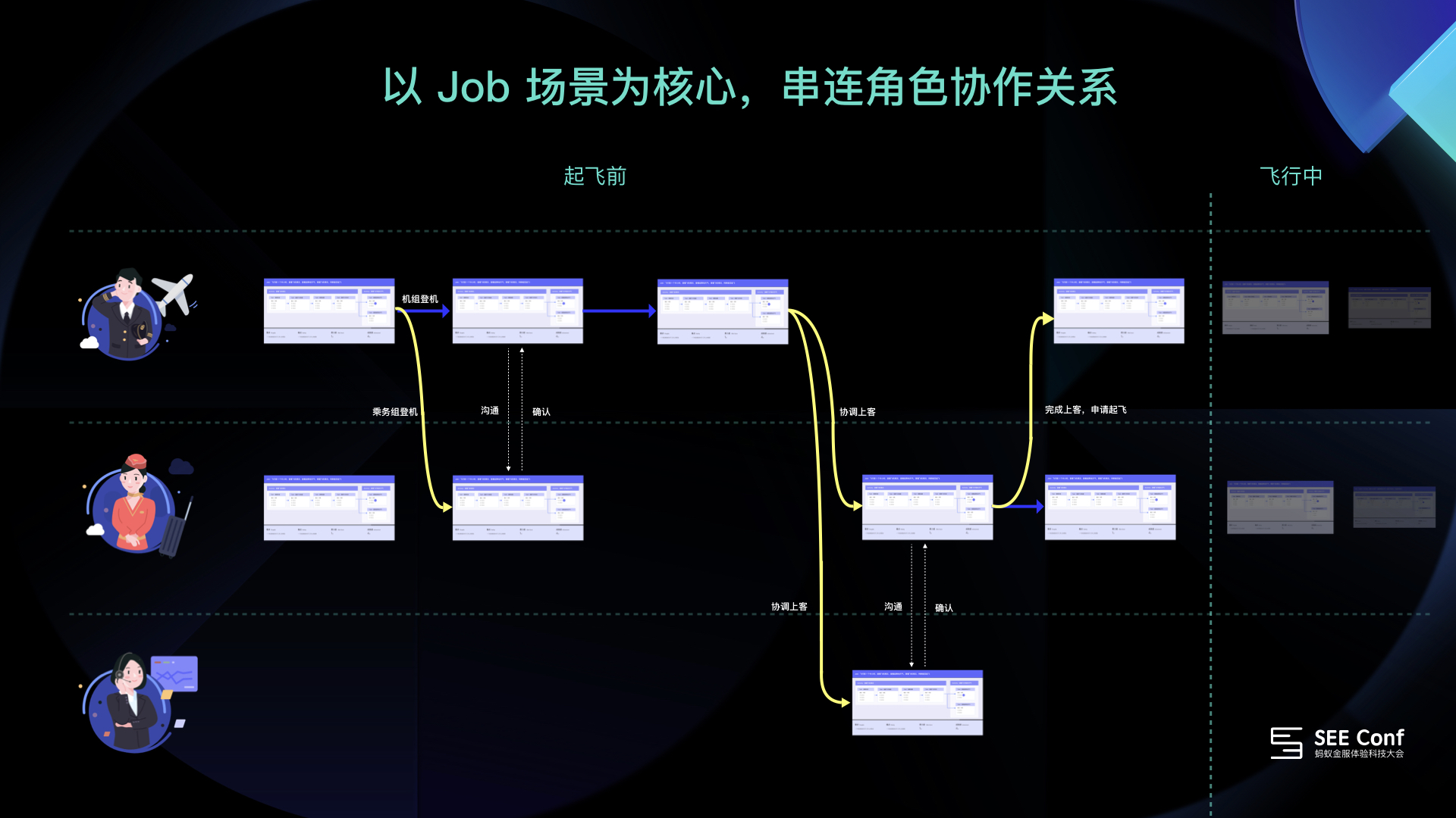 JCD-角色协同.001.jpeg