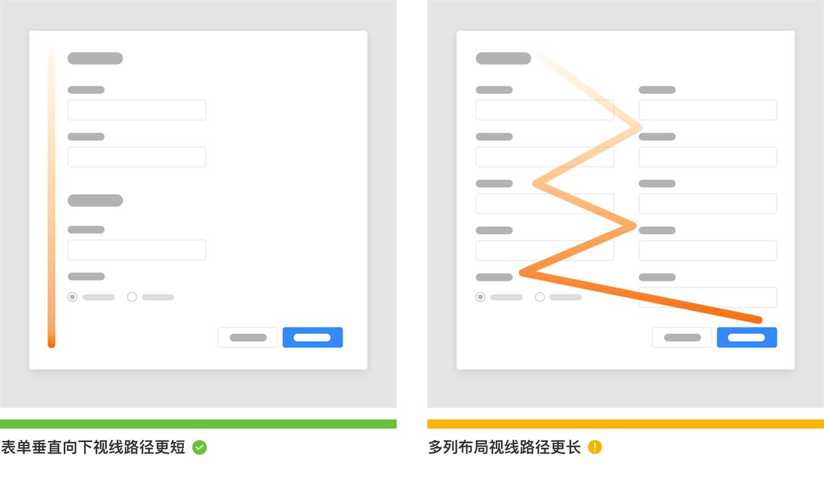 表单（大厂） - 图8