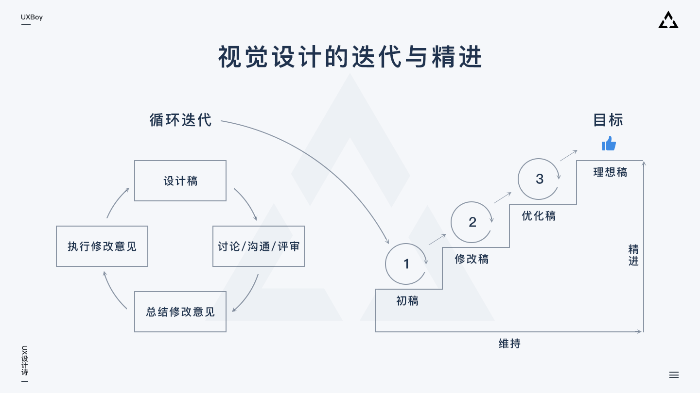 超全面设计指南：如何做大屏可视化设计 - 图18