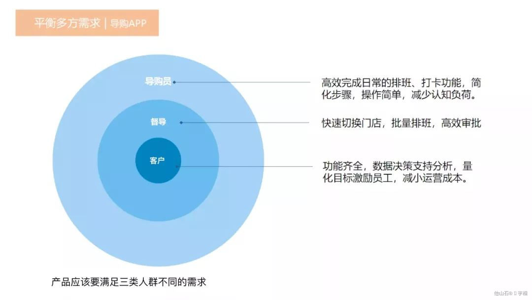 ❤️B端产品设计思维【6大】 - 图7