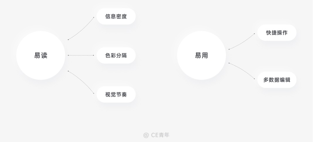 表格篇 - 图1