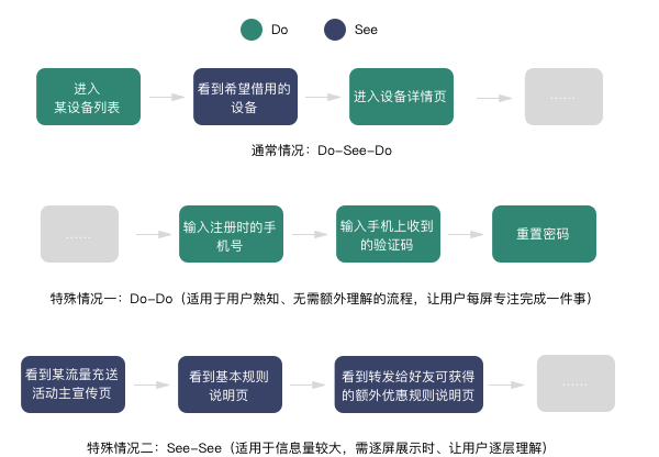 😻如何输出一份高质量的交付件 - 图10