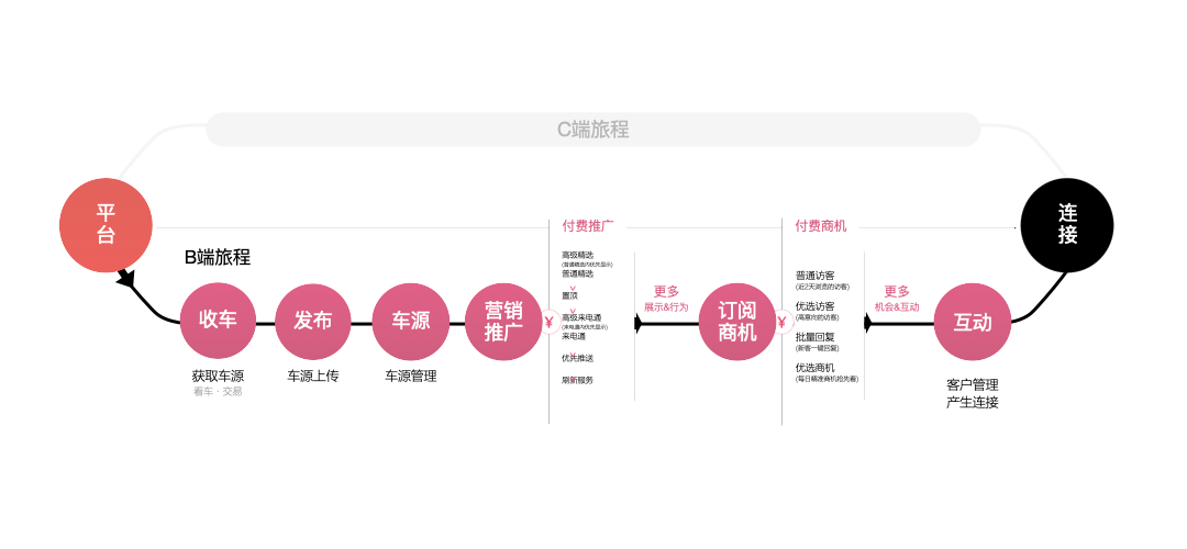 【58】*从工具向服务化平台的升级（交互篇） - 图3