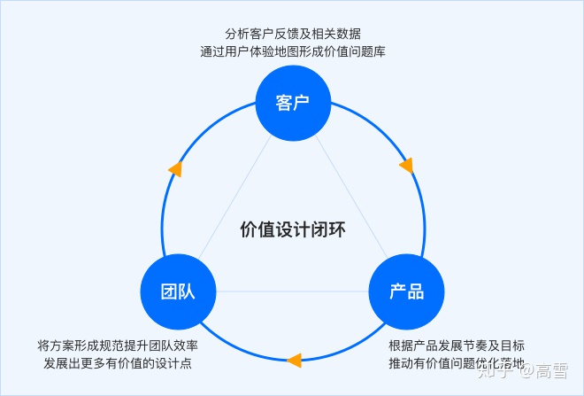 【腾讯】设计师如何做B端产品 - 图7