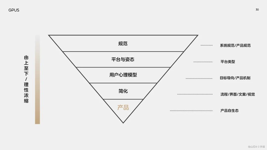 工具行产品怎么设计（京东JDC） - 图11