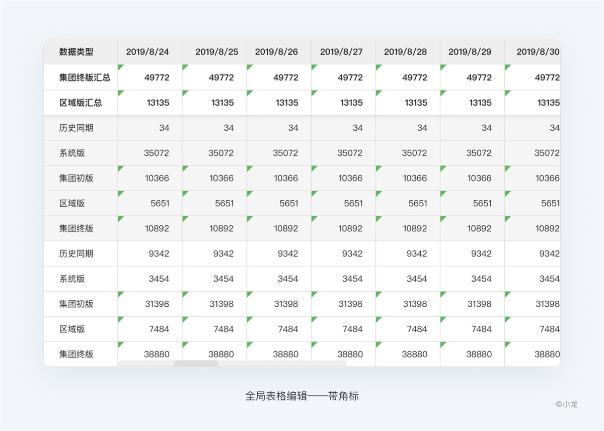 web表格设计指南 - 图57