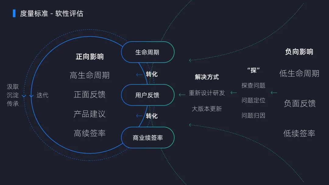 全域大数据体验设计——数据产品 - 图10