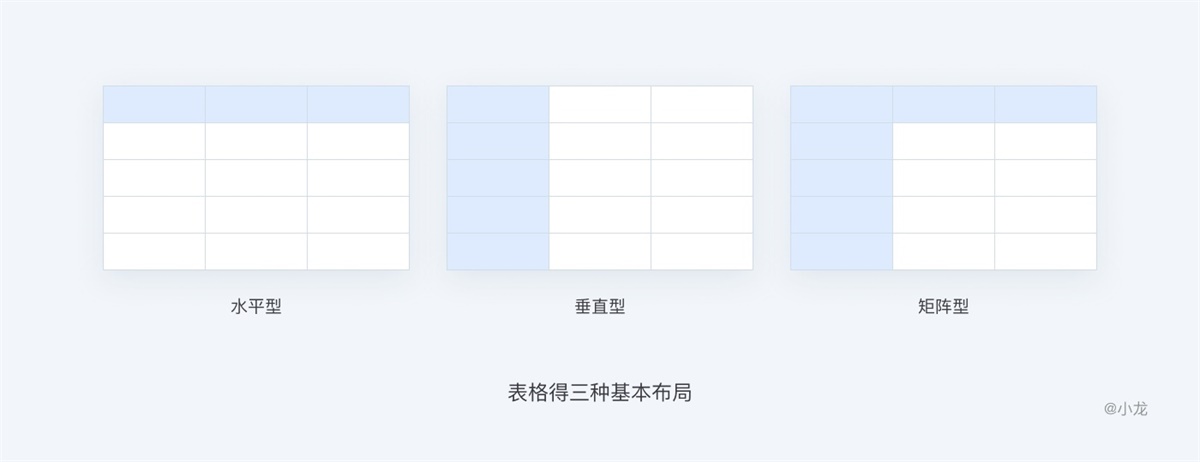 web表格设计指南 - 图2