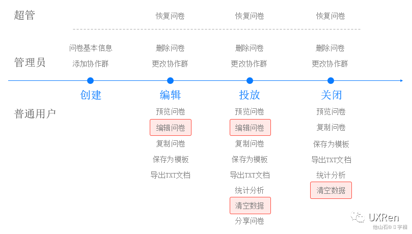 【网易】B端设计方法总结 - 图23