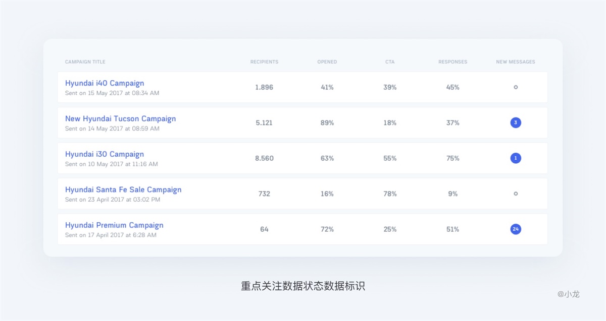 web表格设计指南 - 图26