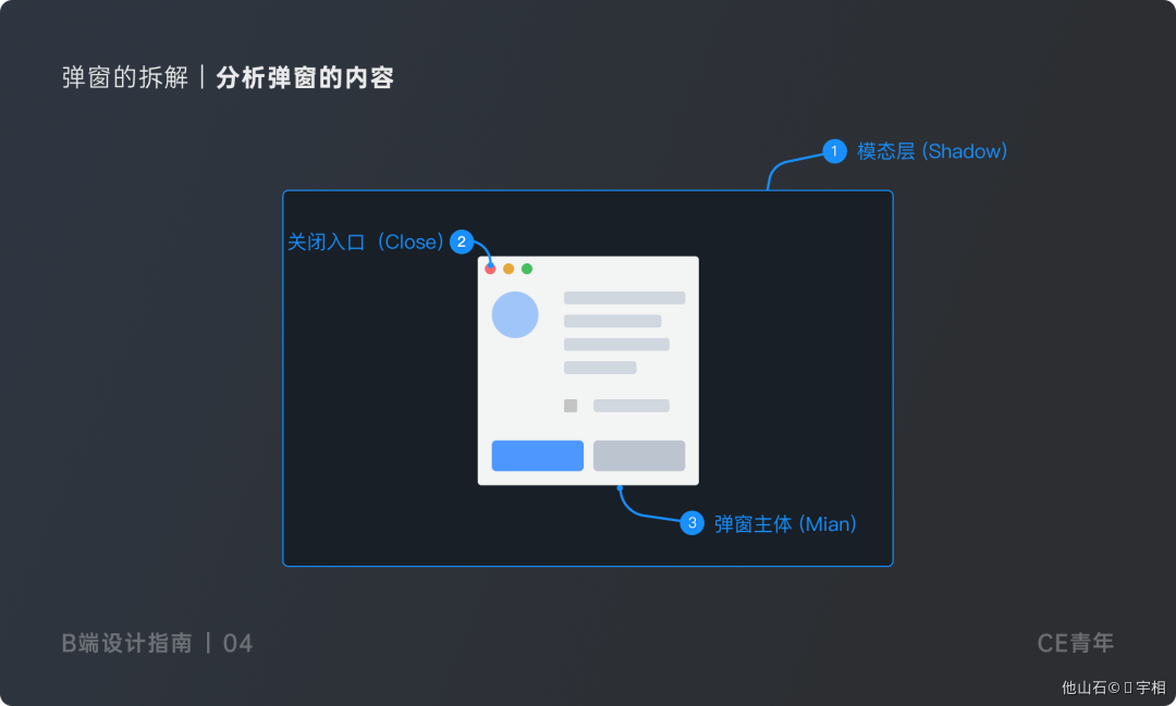 03弹窗设计 - 图8