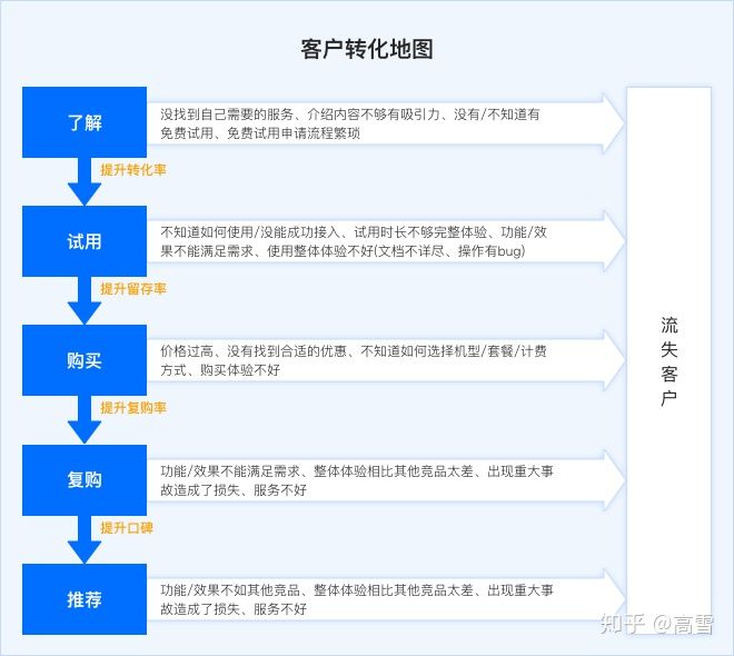 【腾讯】设计师如何做B端产品 - 图6