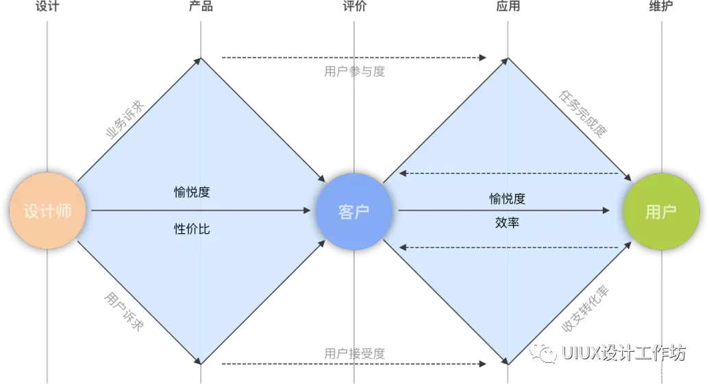 如何体现B端产品的设计价值 - 图1