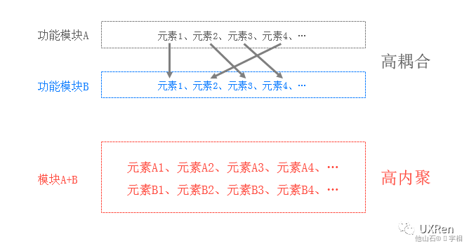 【网易】B端设计方法总结 - 图16