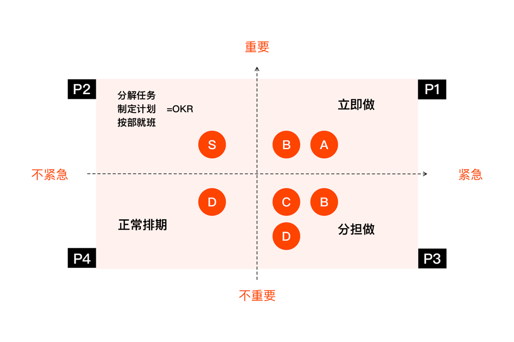 【58】如何让庞大的设计系统高效运转 - 图10