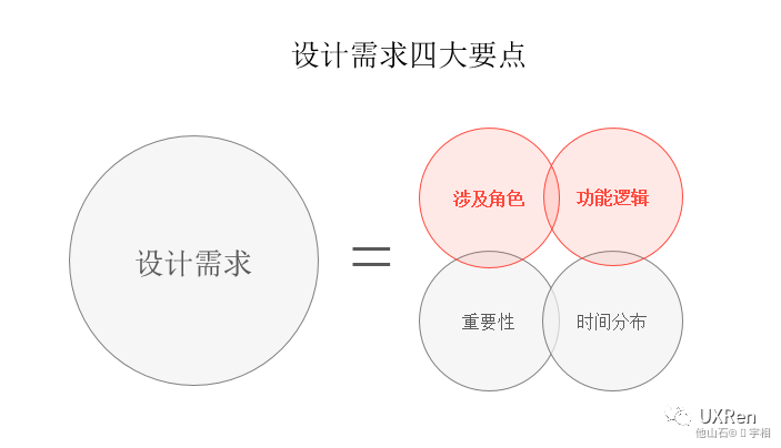 【网易】B端设计方法总结 - 图7