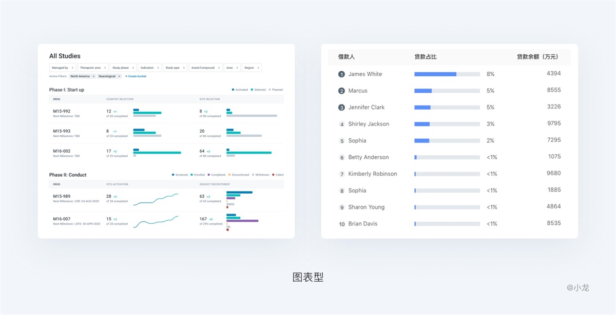 web表格设计指南 - 图4