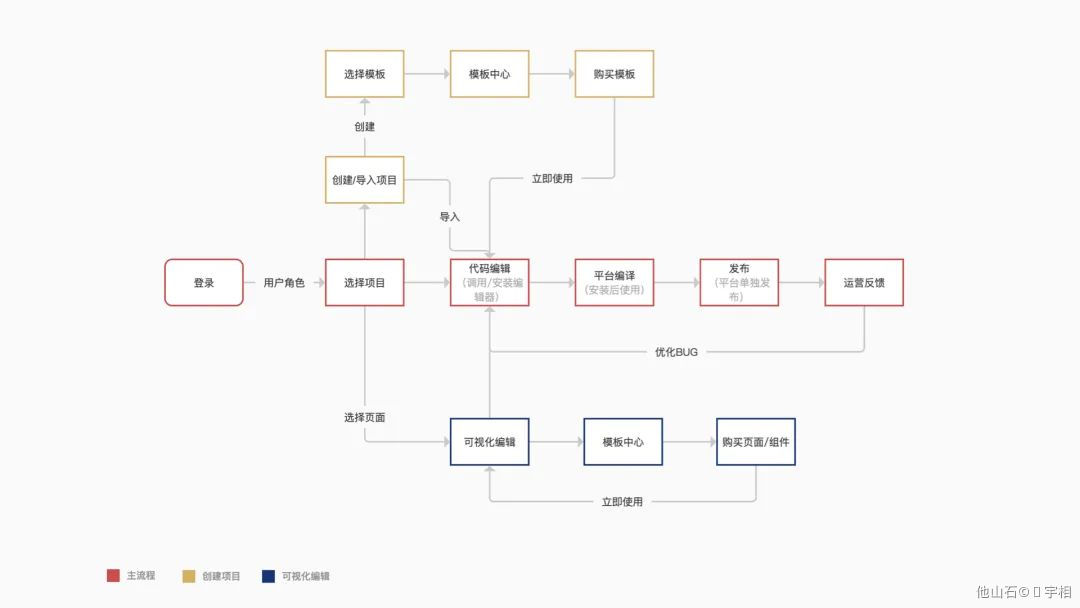 工具行产品怎么设计（京东JDC） - 图16