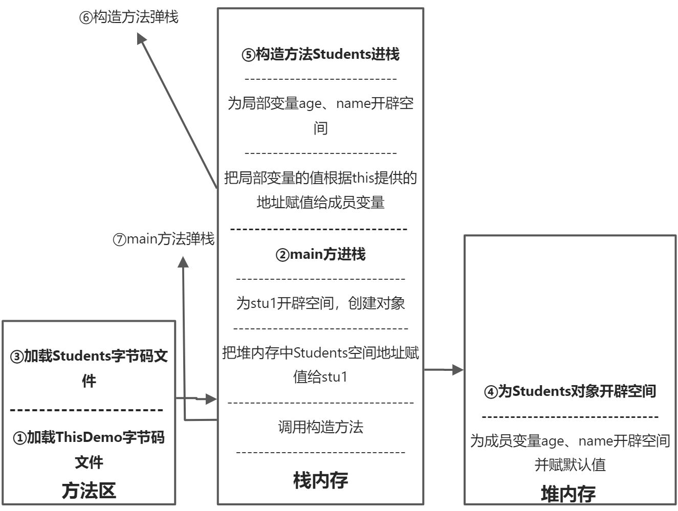 构造方法构造器 - 图1