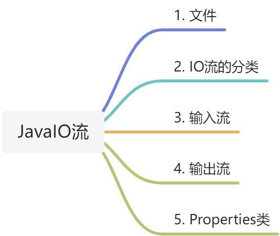 javaIO流 - 图1