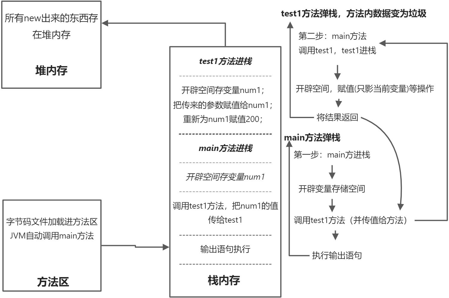 方法参数传递 - 图1