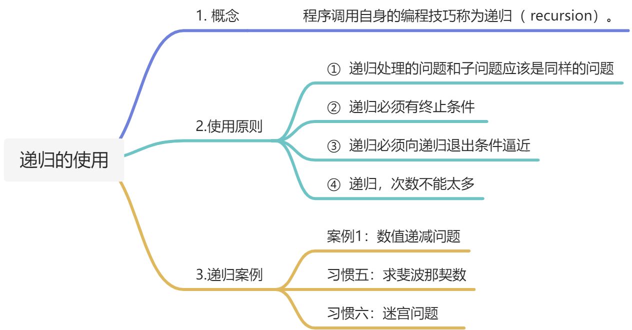 递归 - 图1